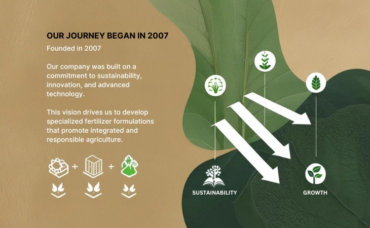 Our Journey Began in 2007